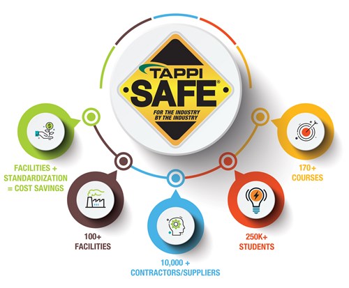 TAPPISAFE Infographic